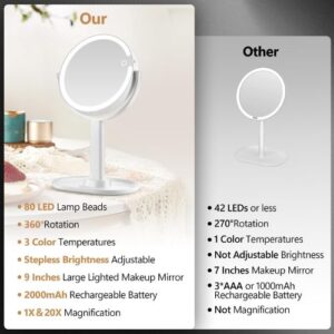20X magnifying mirror